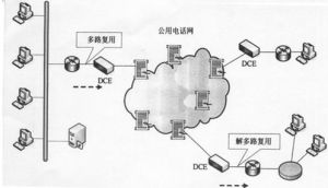 異步傳輸模式