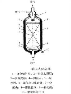 重整反應器