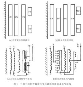 高阻抗變壓器