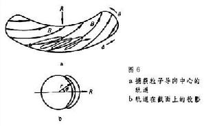 電漿不穩定性