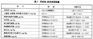 綠色食品：蝦