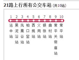 運城公交21路