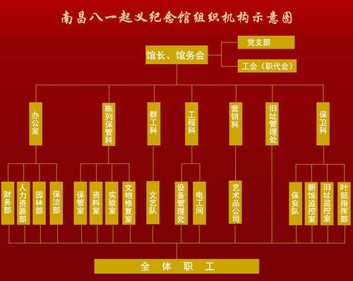 組織機構