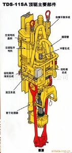 頂驅鑽井