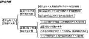 《政治經濟學概論》