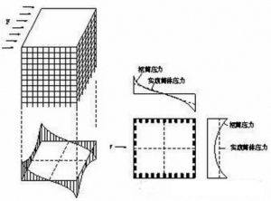 框筒結構