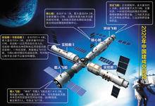 我國未來空間站
