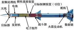 AMRAAM飛彈的結構布局圖