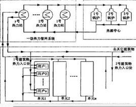 質調節