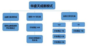 青島華盛天成返傭模式