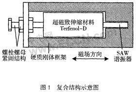 諧振器