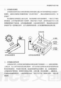 環境保護知識手冊6