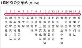 唐山公交1路