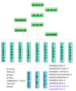 上海亞通股份有限公司