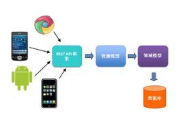 API[應用程式編程接口]