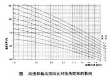 轉輪全熱交換器