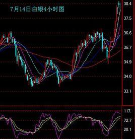 中線[證券投資]