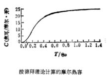 狄拜溫度