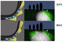 AFS系統示意圖（前大燈可轉向式）