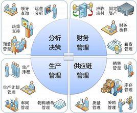 企業計畫管理