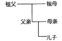 主幹家庭