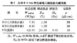 低碳電工鋼和阿姆科鐵