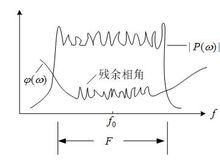 LFM信號的振幅譜與相位譜分布