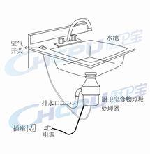 廚衛寶垃圾處理器