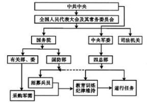 法的體系