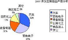 合肥經濟技術開發區