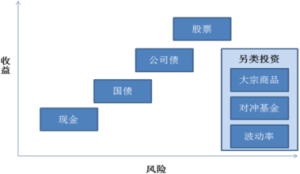 資產定價理論