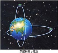 雙星計畫示意圖