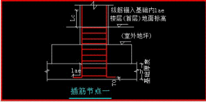 插筋