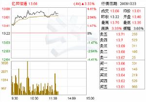 億陽信通(600289)軟體產品榮獲十大創新產品稱號