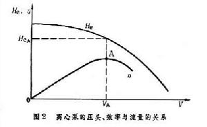 流體輸送機械