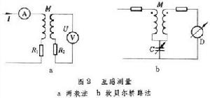 電感測量