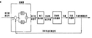 定速巡航系統