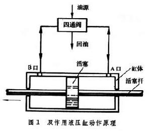 液壓執行元件