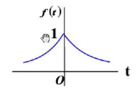 能量有限信號