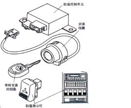 發動機防盜