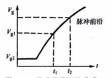 觸發電路