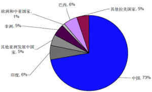 碳排放權交易