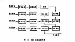 啟動脈衝