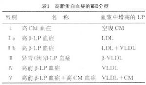 原發性高脂蛋白血症與黃瘤增生病