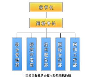 中國核能行業協會