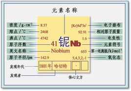 鎶[化學元素鈮的舊譯]