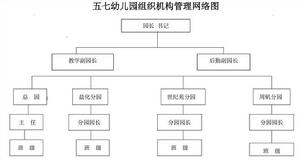 幼稚園組織與管理[2008年復旦大學出版社出版圖書]