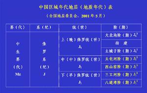 綜合地層柱狀圖