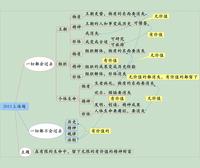 大才高分特訓課程