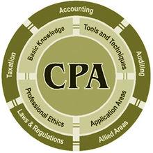 cpa